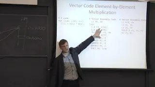 COMPUTER ARCHITECTURE 03 L14S3 Vector Processor Introduction 18 04