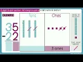 2 Digit Subtraction No Regrouping with Base 10 Blocks