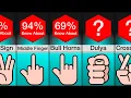 Download Lagu Comparison: Dangerous Hand Signs And Their Meanings