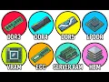 Every RAM Tier Explained