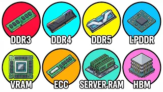 Every RAM Tier Explained