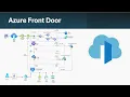 Azure Front Door App Gateway Private AKS Secure Deployment