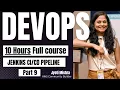 CI CD Pipeline Jenkins continuous deployment using Jenkins ci cd pipeline Jenkins tutorial