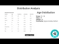 Understanding Distribution and Frequency Analysis Python - Pandas Week 7