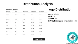 Understanding Distribution and Frequency Analysis Python - Pandas Week 7