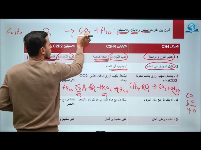 ⁣كيمياء الثالث المتوسط | الفصل السادس | غاز الاستيلين