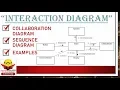 Interaction Diagram with example Collaboration Diagram Sequence Diagram