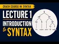 Introduction to Syntax Syntax vs Grammar Prescriptive vs Descriptive Grammar Lecture 1