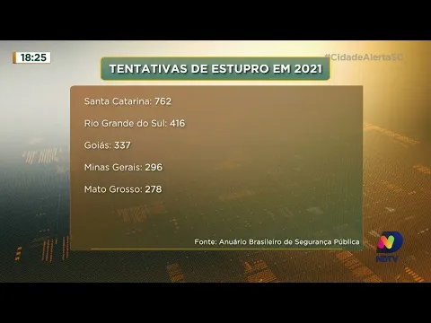 SC lidera casos registrados de tentativa de estupro em 2021