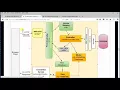 Spring C RESTful web service beginner tutorial
