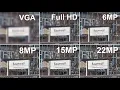 Comparison of resolution for CCTV security cameras VGA Ultra 4K 5K 2MP 4MP 6MP 8MP
