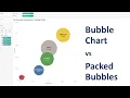 How to Make a Bubble Chart in Tableau April 2021