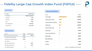 Everything you need to know about Fidelity Large Cap Growth Index Fund FSPGX