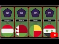 Death Ratio Per Day By Countries Death Per Day By Country World Data and Statistics