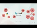 1 Course Introduction Data Engineering with Databricks