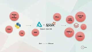 1 Course Introduction Data Engineering with Databricks