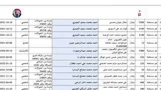 الحوالات المنسية تكشف تورط البنك المركزي بصنعاء في نهب أموال التحويلات 