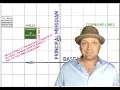 Government Survey System Sections and Townships Real Estate Exam Prep