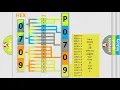 DTC Mercury P0709 Short Explanation