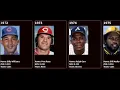 National league Batting average leader by year