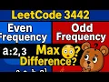 Leetcode 3442 Maximum Difference Between Even and Odd Frequency I Java Solution