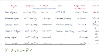 SPECTROSCOPY INTRO