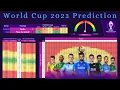 Predicting ICC World Cup Winner using Data Analysis Betting Odds Calculation