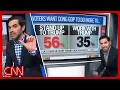 Midterm madness Trump s blame game the Dem revolution more Enten roundup