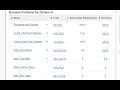 google oa codechef starter 193 all solutions u will get https t