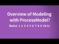 Basics 3 - Overview of Modeling with ProcessModel