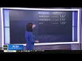 Saturday sees record amount of rainfall in several areas
