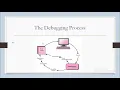 What is debugging in software engineering in hindi urdu