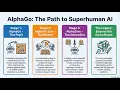 How DeepMind Solved Go and Chess AlphaZero s Reinforcement Learning Revolution