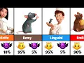 Ratatouille Characters - Good or Evil