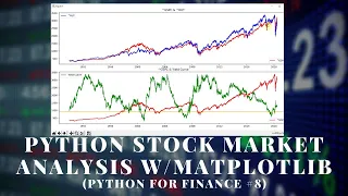 Python Stock Market Analysis with Matplotlib Python for Finance