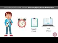Remote Sample Schedule for Middle School