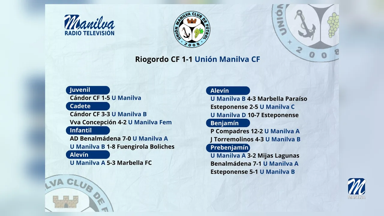 Resultados deportivos – 20 abril 2026