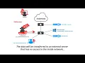 DNS Exfiltration