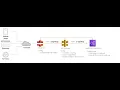 Huy-Anderson AWS - Protect API Gateway with x-api-key API Restriction