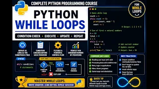 While Loops Part 26