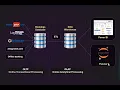 Python end-to-end project Exploratory Data Analytics EDA in Hospitality Domain