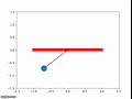 Animation of Simple Pendulum in python