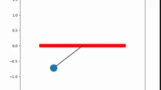 Animation of Simple Pendulum in python