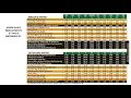 How to Read a Bus Schedule