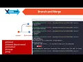 - Git Github Git Branch How to create BRANCHES