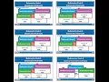 Common Core Math Task Cards