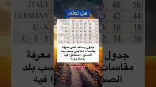 جدول يساعد على معرفة مقاسات الملابس حسب بلد الصنع 