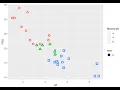 Data Analytics Visualization - Scatter Plot