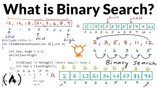 What is Binary Search