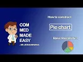 Pie Diagram - Data Presentation Basic Biostatistics CMME